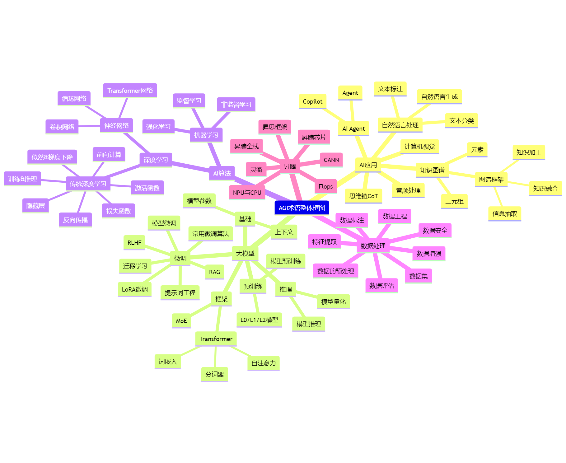AImindmap